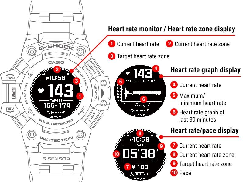 Esquema monitor cardiaco casio gshock GBD-H1000